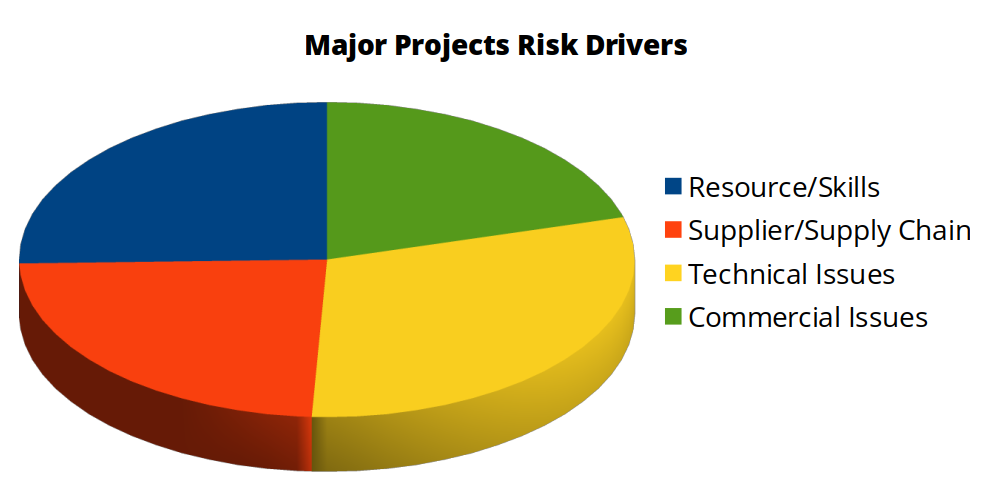 Risk Factors